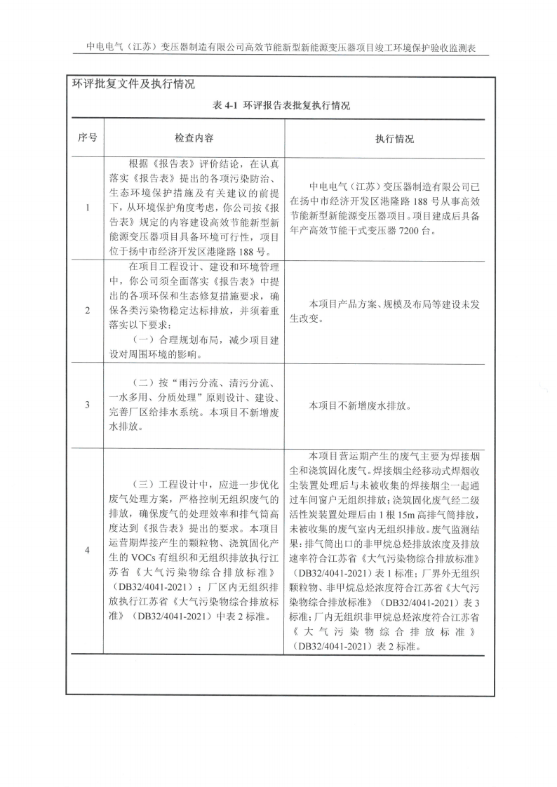 MK体育(中国)国际平台（江苏）变压器制造有限公司验收监测报告表_14.png